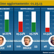 Italy election results